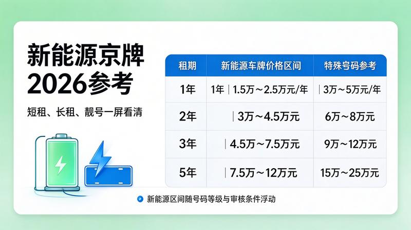 北京车牌市场供需分析